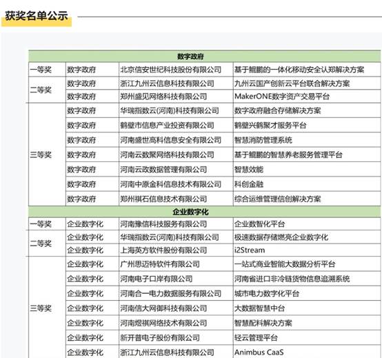 图形用户界面, 表格描述已自动生成